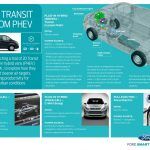 Ford Transit Phev 7 150x150