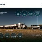 Land Rover Discovery Remolca Trailer 4 150x150