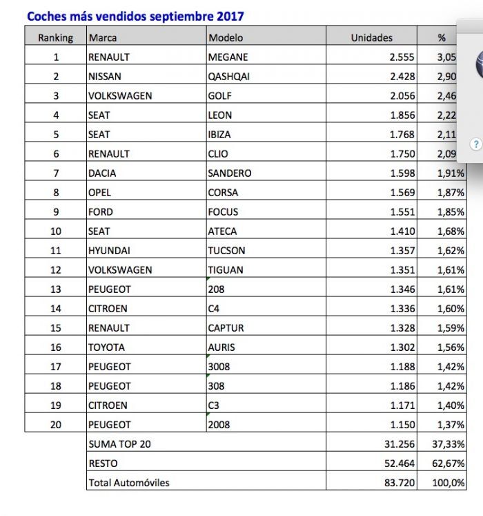 Coches Mas Vendidos Septiembre 2017 700x747