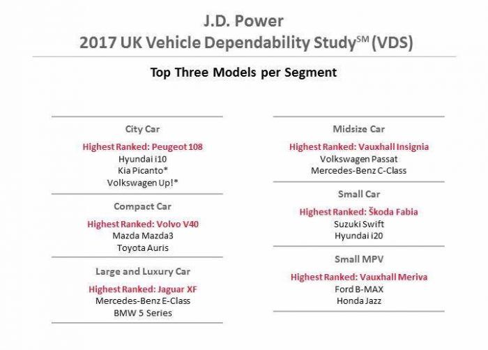 Fiabilidad Inglesa 2017 Modelos E1506944063740 700x502