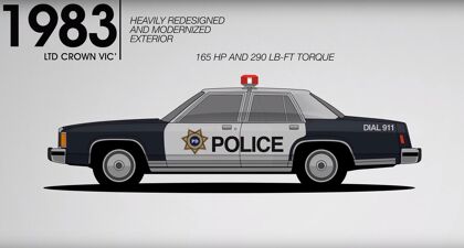 Así ha sido la evolución de los coches de policía de Ford en Estados Unidos