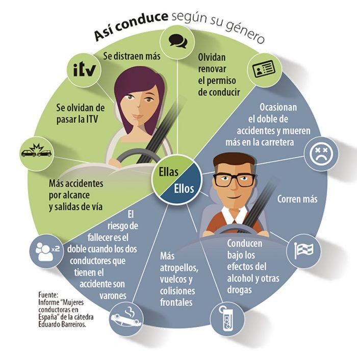 Hombres Mujeres Y Diferencias Infografia Detalle 700x688