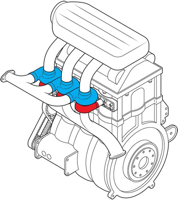 Turbo Cilindro Downsizing 2 700x784