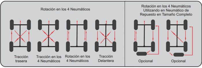 Rotacion Neumaticos 700x238