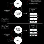 Limpiaparabrisas Yanko Design 5 150x150