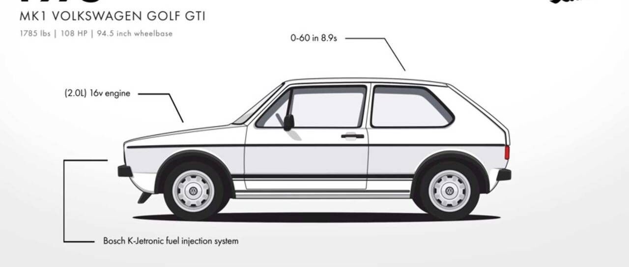 Todas las noticias de coches en un solo portal: Pruebas, fotos, vídeos, informes...