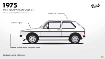 La historia del legendario Volkswagen Golf en menos de dos minutos
