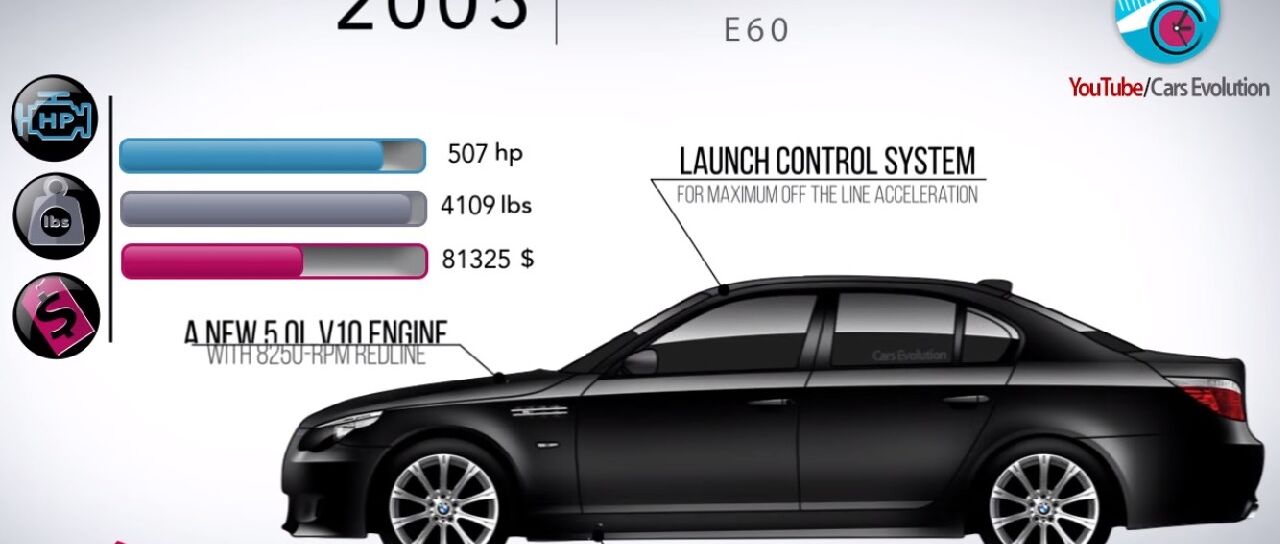 Todas las noticias de coches en un solo portal: Pruebas, fotos, vídeos, informes...