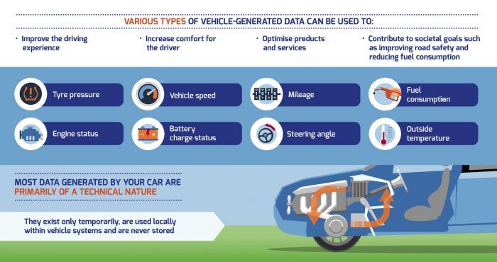 Car Data 2 Que Datos Compartir 700x370