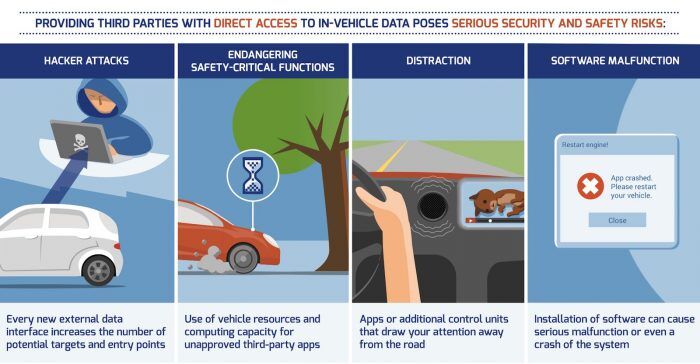Car Data 5 Riesgos Compartir Datos 700x364