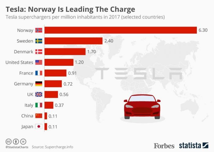 20170808 Tesla 700x499