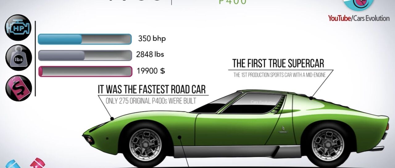 Todas las noticias de coches en un solo portal: Pruebas, fotos, vídeos, informes...