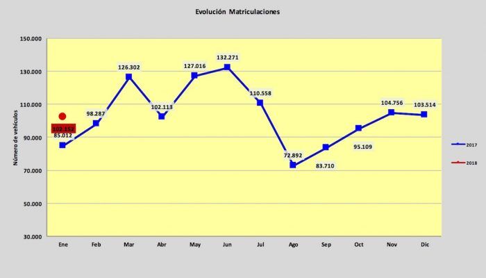 Ventas VN Enero 2018 700x400