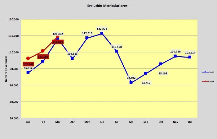 Ventas De Coches Marzo 2018 700x447