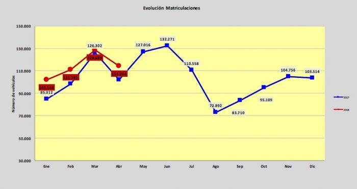 Ventas Vn Abril 2018 700x372