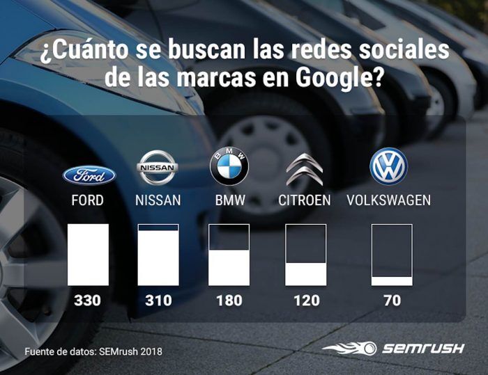 Busqueda Redes Sociales Marcas 700x539