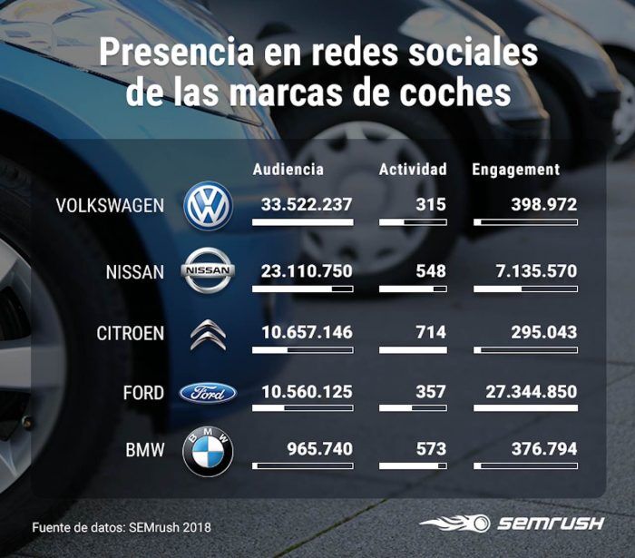 Presencia En Redes Sociales 700x615