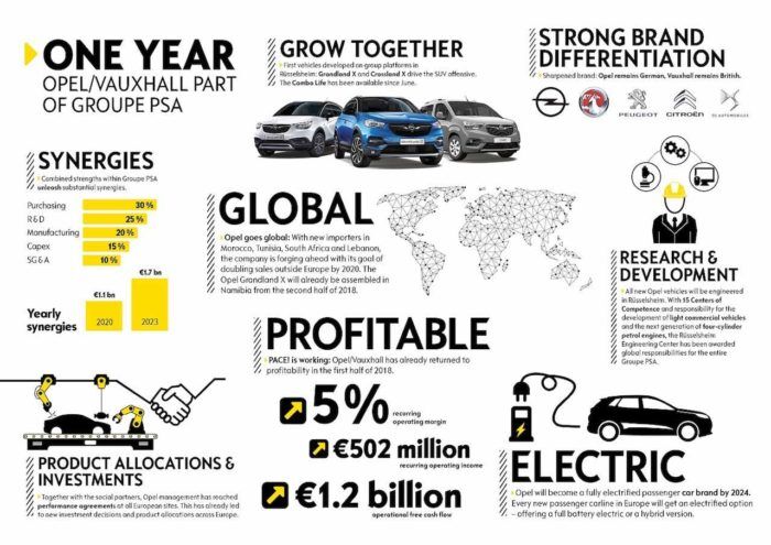 Opel 1 Year PSA 02 700x495