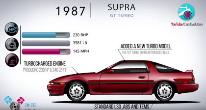 La  historia del Toyota Supra, en vídeo