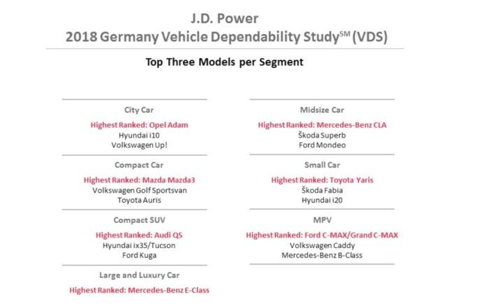 Coches Mas Fiables 3 Anos 700x438
