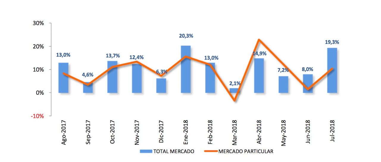 Todas las noticias de coches en un solo portal: Pruebas, fotos, vídeos, informes...