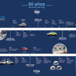 60 Aniversario Centro Vigo GroupePSA 150x150