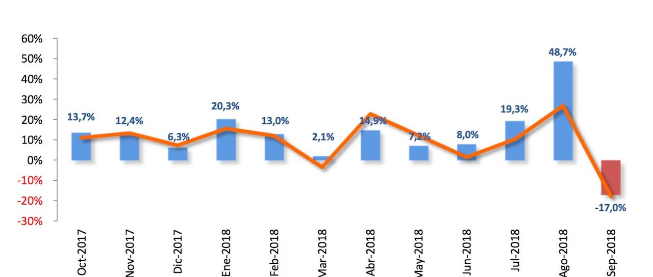 Todas las noticias de coches en un solo portal: Pruebas, fotos, vídeos, informes...