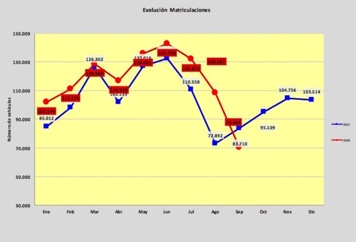 Ventas Septiembre 2018 700x476