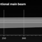 Volkswagen Faros Futuros 2 150x150