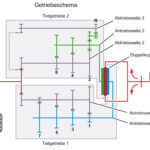 Cambio Dsg Volkswagen 4 150x150