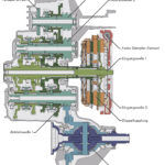 Cambio Dsg Volkswagen 6 150x150