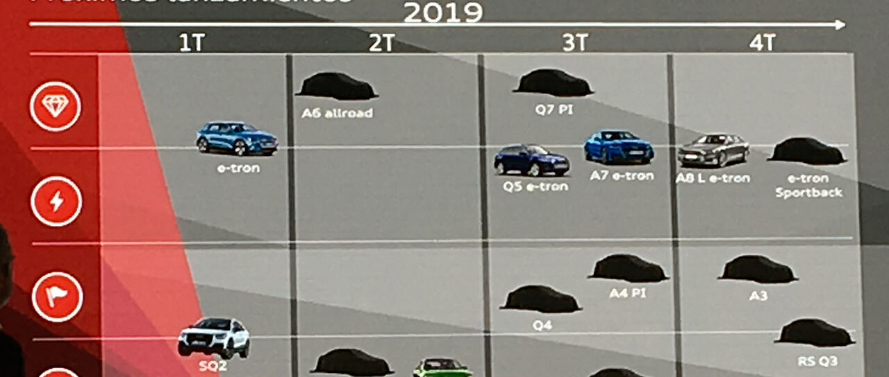 Todas las noticias de coches en un solo portal: Pruebas, fotos, vídeos, informes...