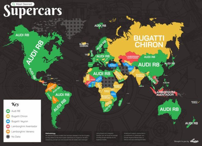 Veygo The Worlds Most Searched Supercars 24 Min 700x505