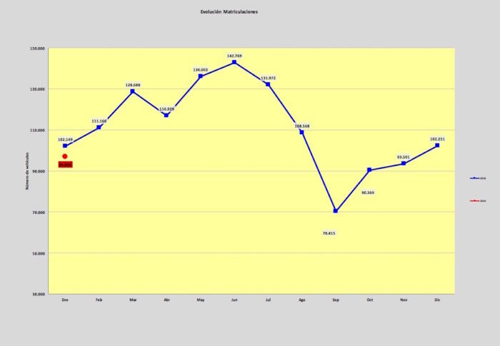 Ventas Coches Enero 2019 700x485