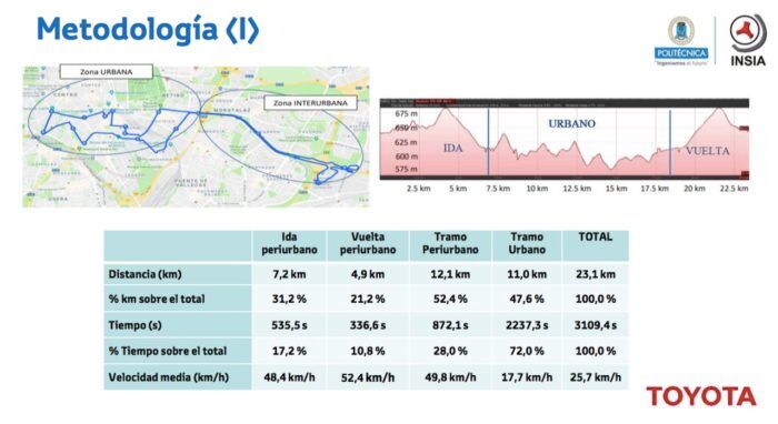 Estudio Toyota 700x382