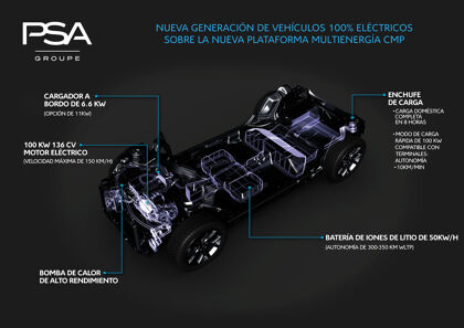 Todas las fábricas de PSA en España estarán preparadas para hacer eléctricos en 2020