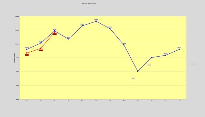Ventas Vn Marzo 2019 700x401