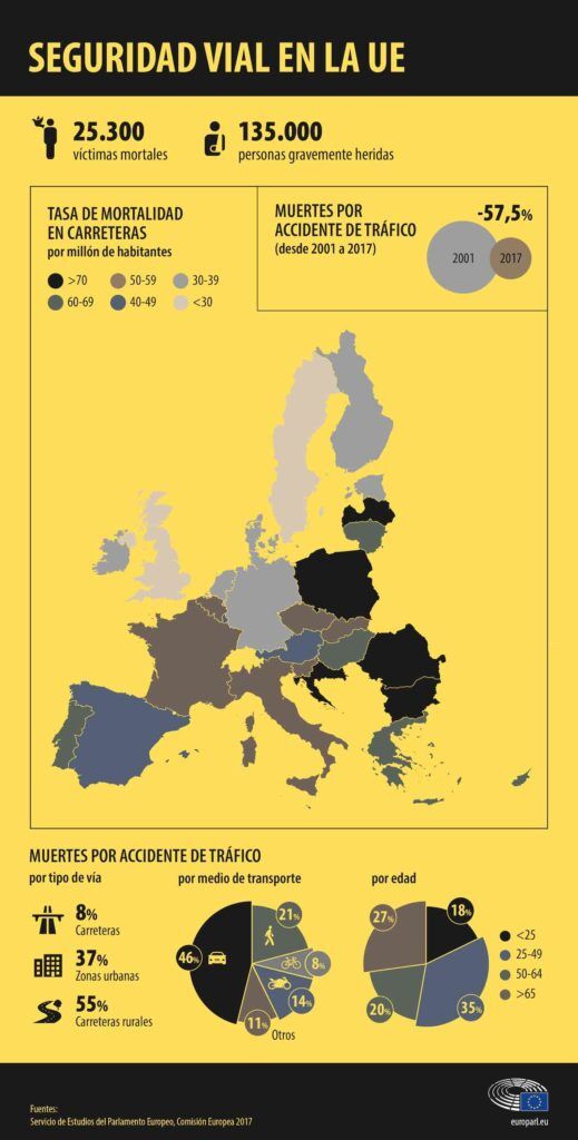 Infografia Seguridad Union Europea 519x1024