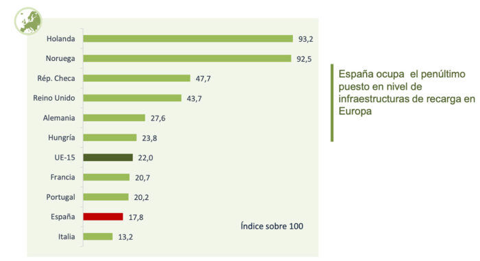 Movilidad Electrica Espana 1 Copy 700x381