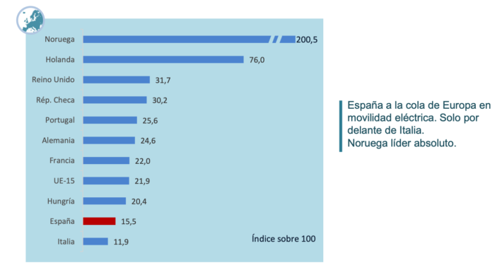 Movilidad Electrica Espana 3 700x382