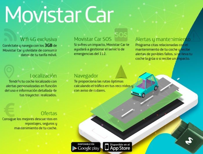 Telefonica Movistarcar Infografia 700x530