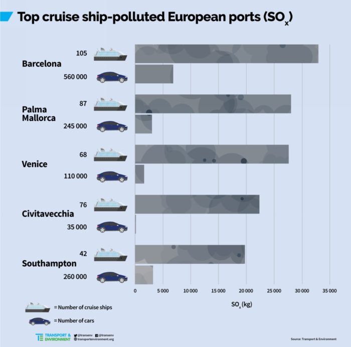 AirPollution Ports 700x692