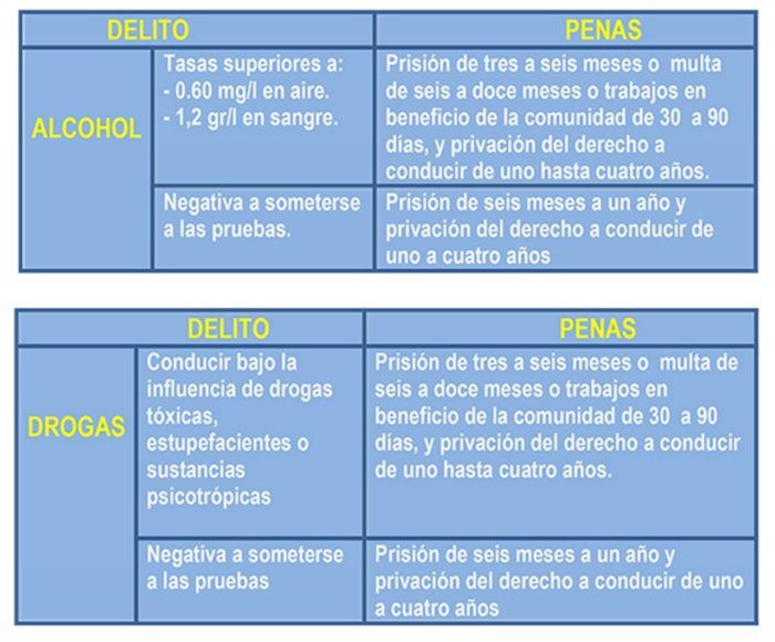 Delitos Y Penas DGT 700x580