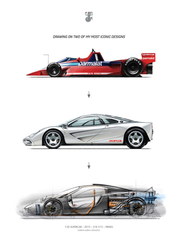 Iconic Designs By Gordon Murray 700x990