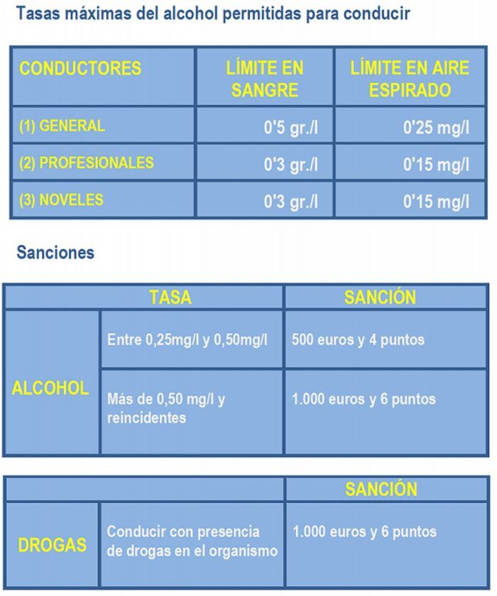 Tasas De Alcohol Y Drogas 700x839