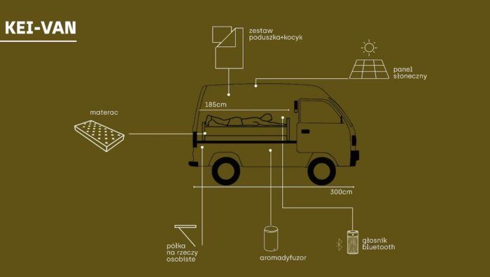 Kei Van Polonia Siesta 3 700x396