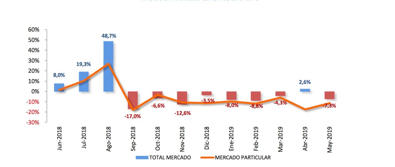 Todas las noticias de coches en un solo portal: Pruebas, fotos, vídeos, informes...