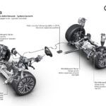 Audi A8 Suspension Activa Predictiva 3 150x150