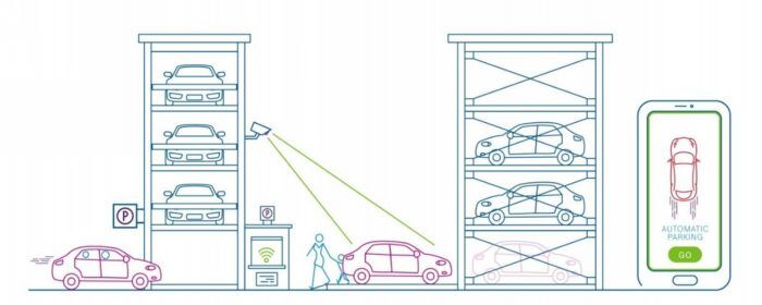 Bosch Daimler Aparcamiento Autonomo 3 700x280