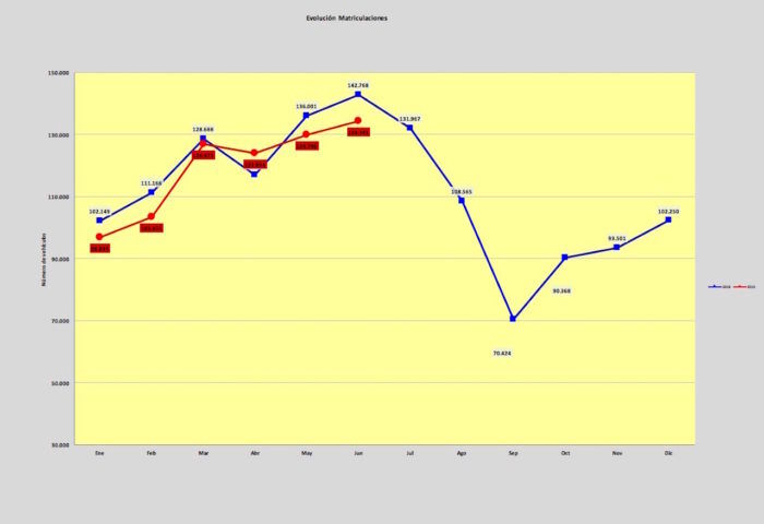 Ventas VN Junio 2019 700x480